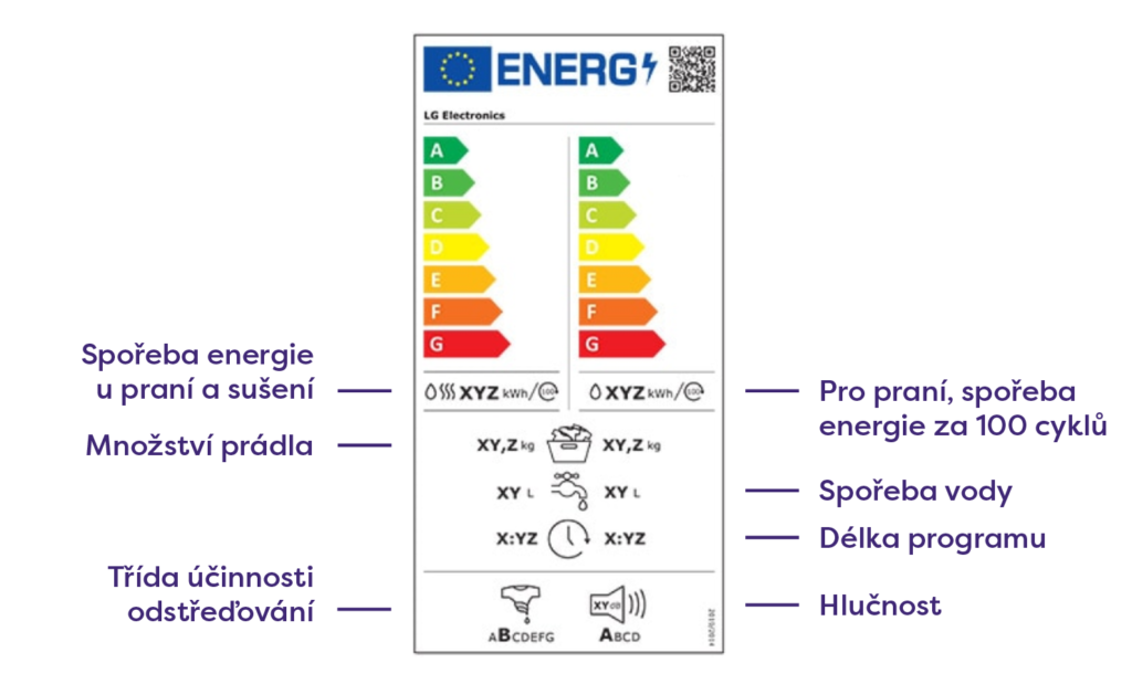 Energetické štítky u spotřebičů